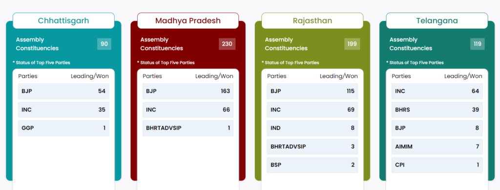 Assembly Election Results 2023